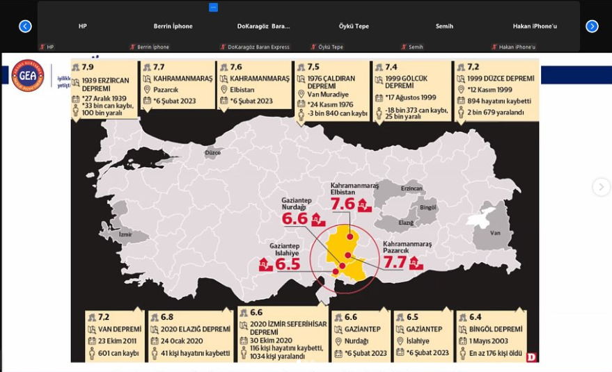 afet eğitimi 1